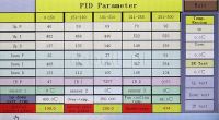 WDS-620 5,3kW Split Vision